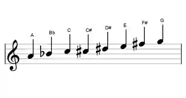 Sheet music of the half-whole diminished scale in three octaves